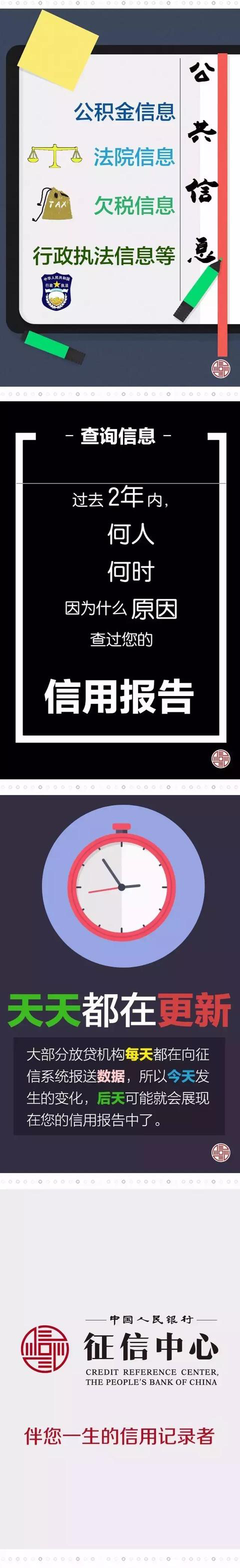 信用报告2