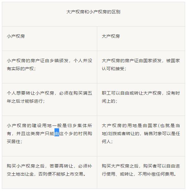 小产权房和大产权房